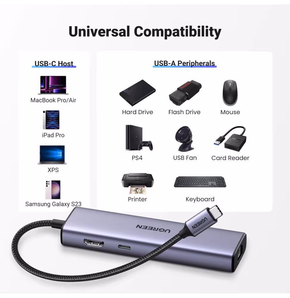 Ugreen Station d accueil USB-C 6 en 1 [15598] - vue 6