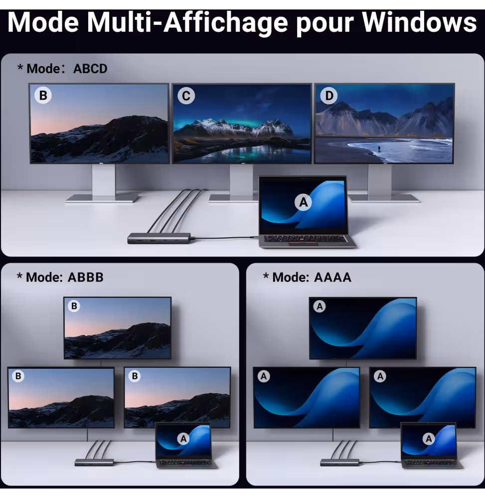 Ugreen Station d accueil USB-C 8 en 1  HDMI 2 DP [35625] - vue 6