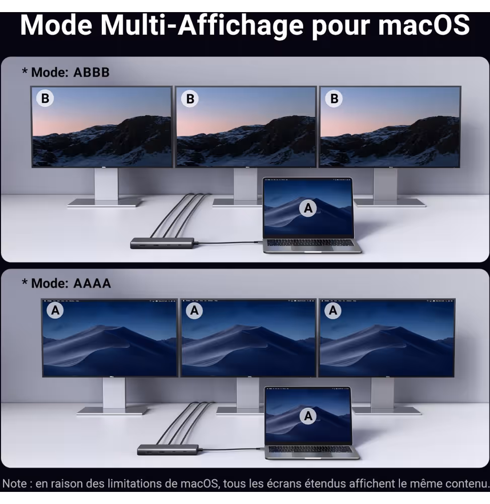 Ugreen Station d accueil USB-C 8 en 1  HDMI 2 DP [35625] - vue 7